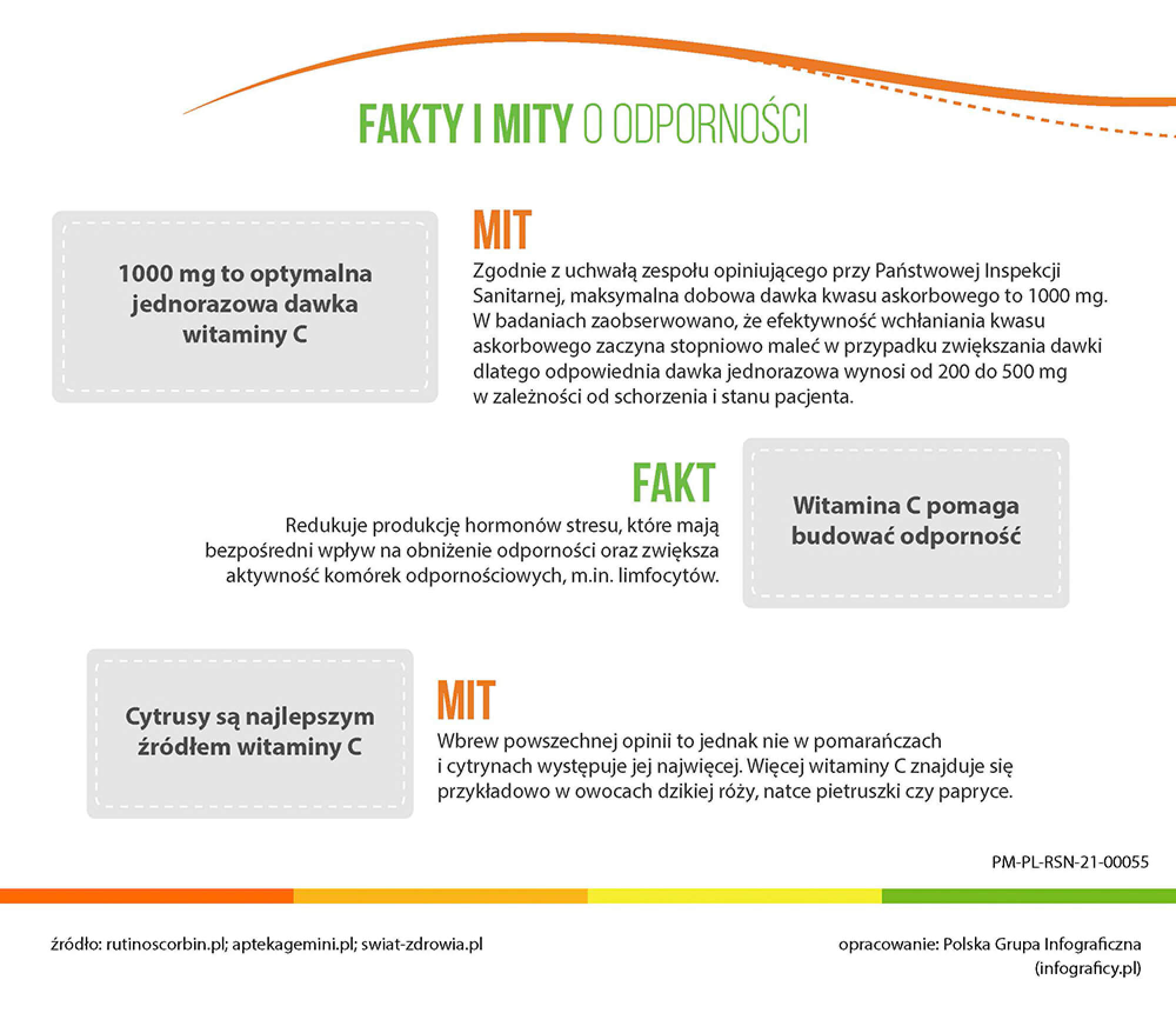 Fakty I Mity O Odpornosci